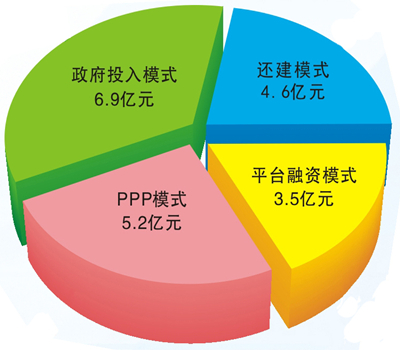 大抓项目 抓大项目│宁南 跑出投资建设“加速度” 教育项目投资领航