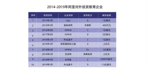 教育赛道竞速 腾讯与字节跳动的投资版图博弈