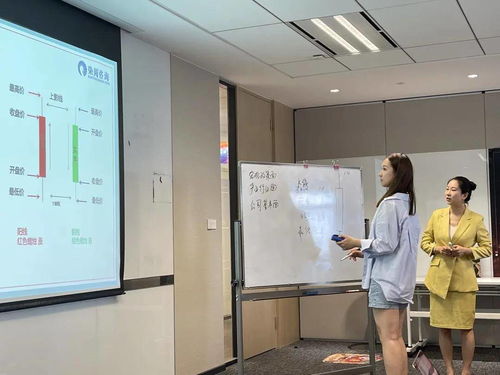 以我们的智慧，积极热切地前进——伟度教育上海FIP金融实训项目学员心声